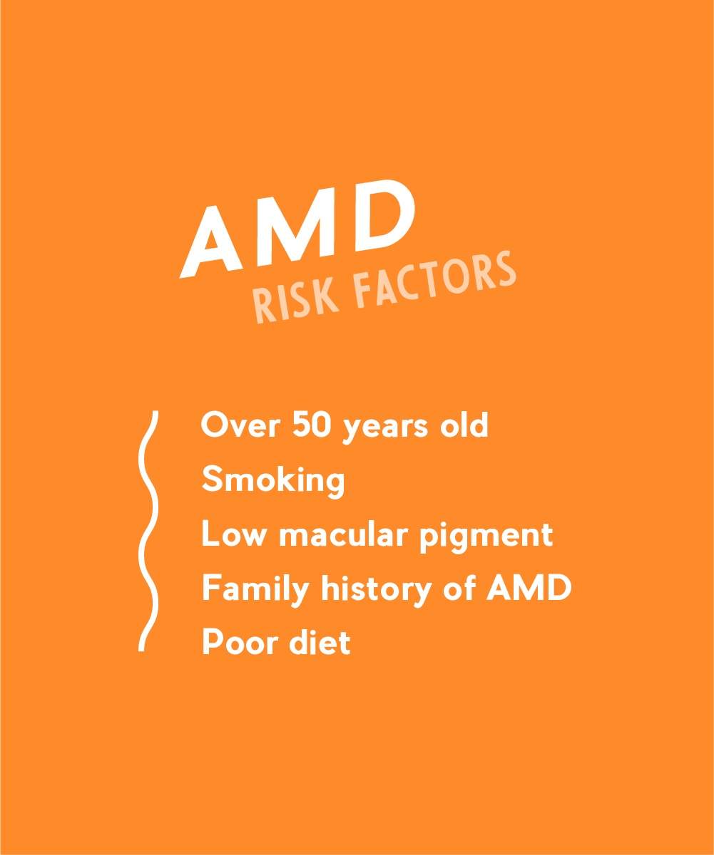 AMD risk factors